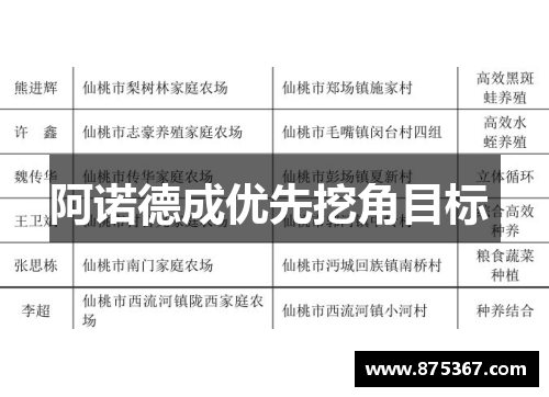 阿诺德成优先挖角目标 